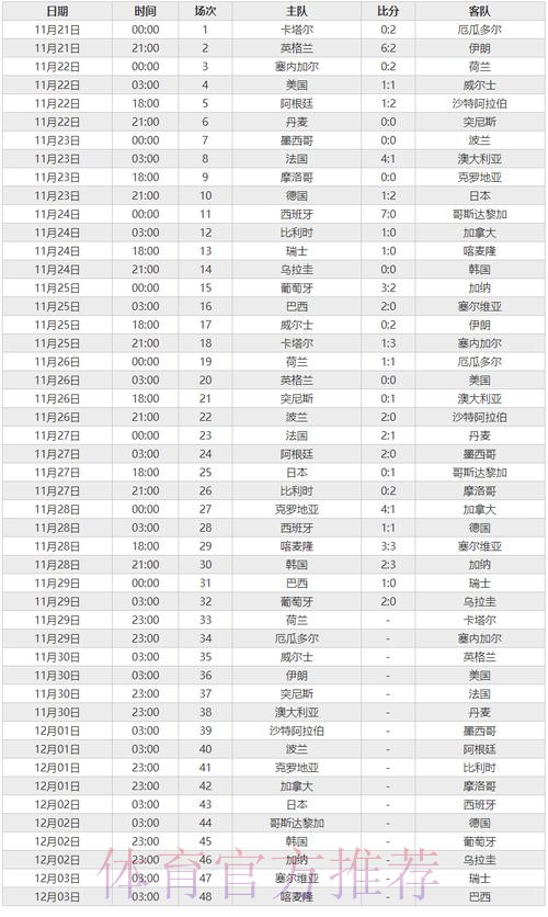 最新世界杯比分结果揭晓 最新世界杯比分结果揭晓