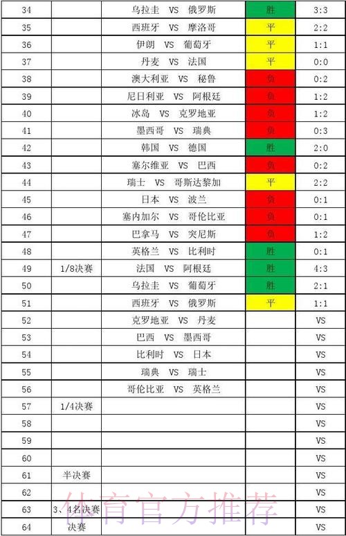 全面覆盖世界杯比分统计网站 全面覆盖世界杯比分统计网站