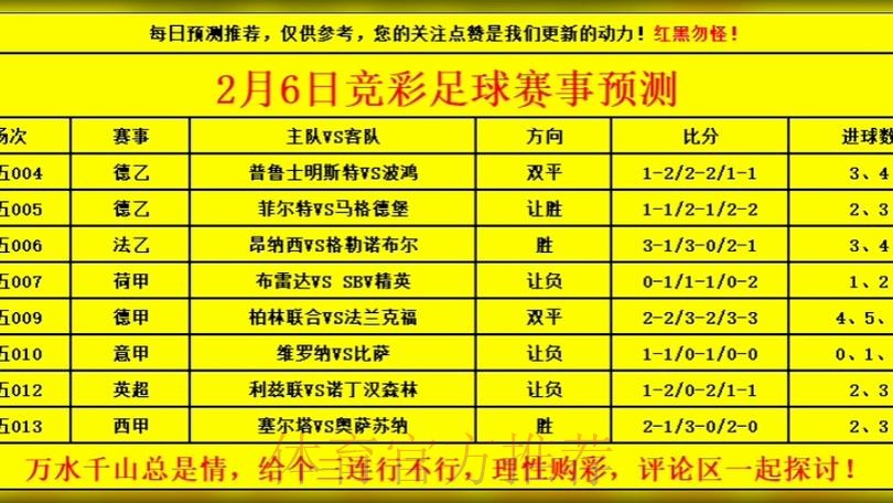 世界杯预测冠军投注指南 世界杯预测冠军投注指南
