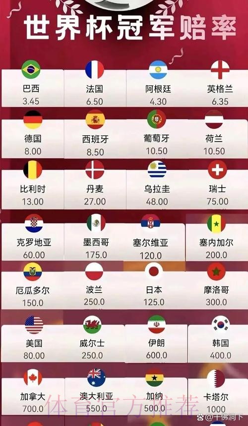 2026世界杯夺冠赔率分析 2026世界杯夺冠赔率分析