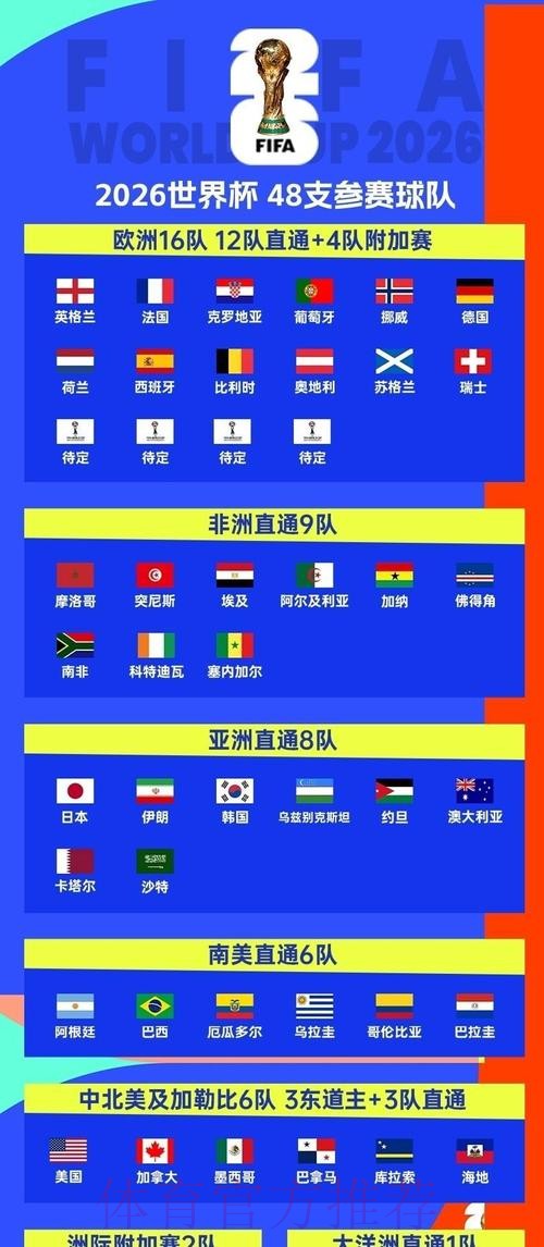 2026世界杯赛事推荐指南